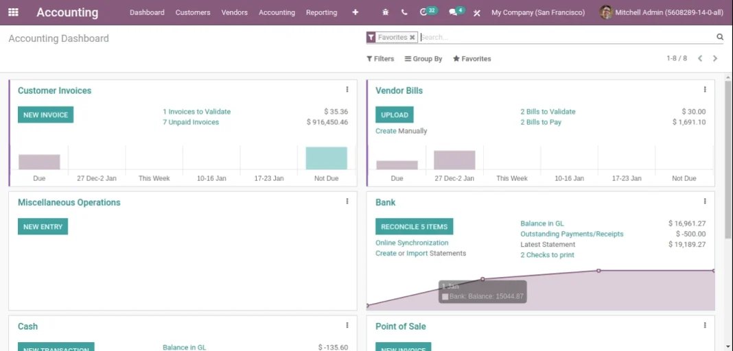 Sales Dashboard Screenshot 1